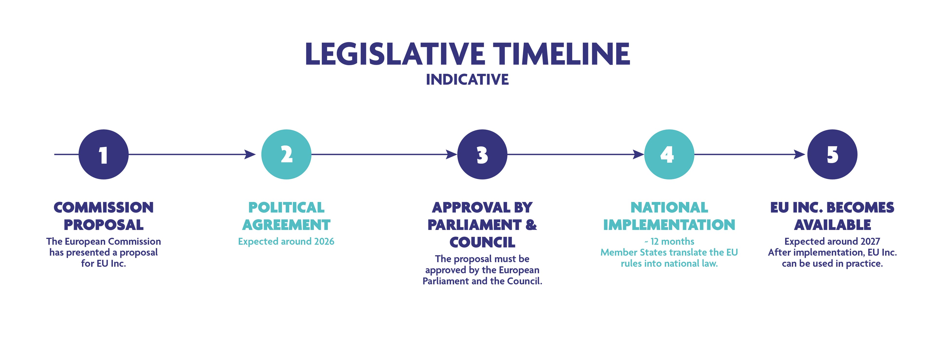 -timeline-blog