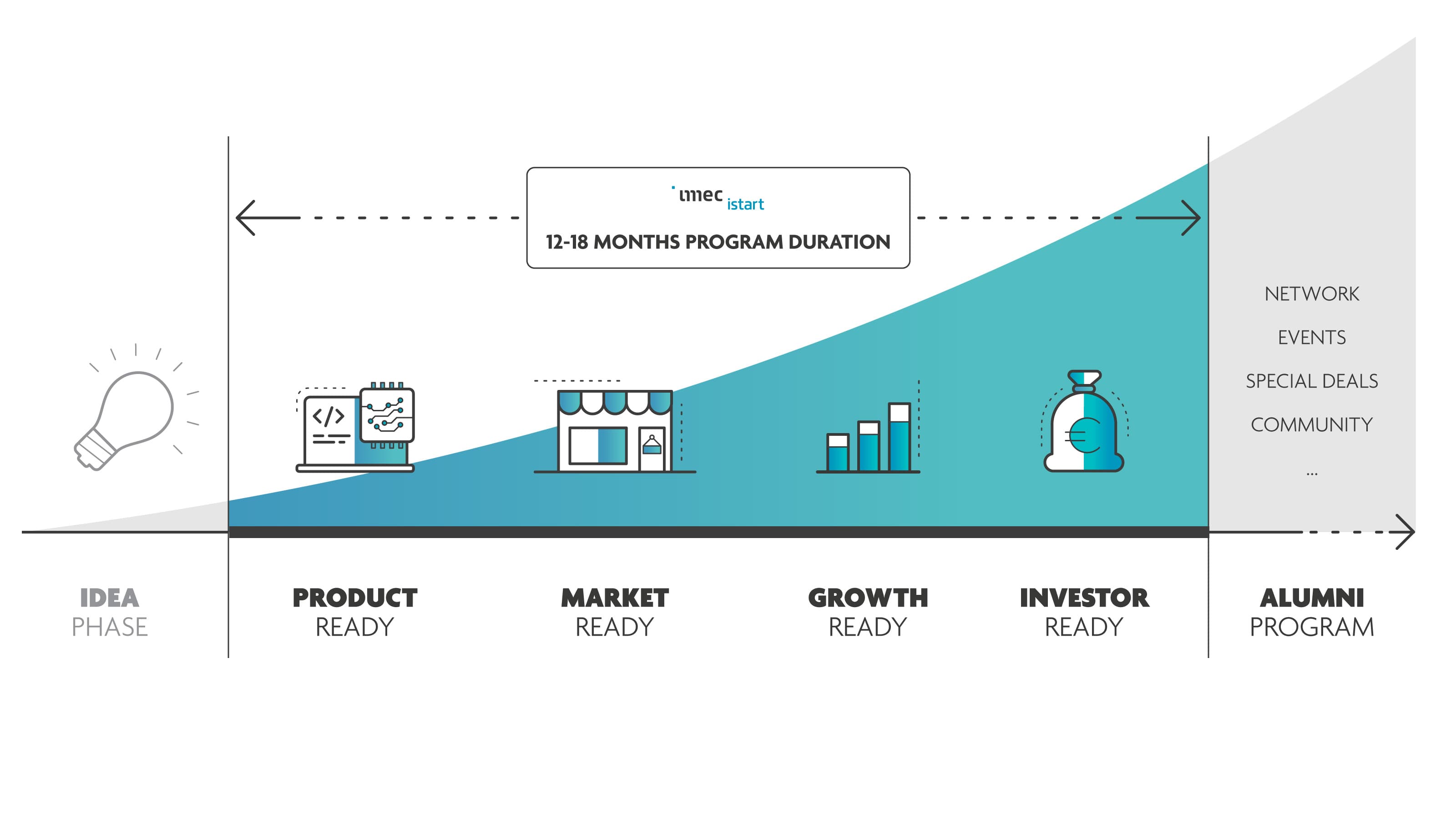 imec.istart accelerator program