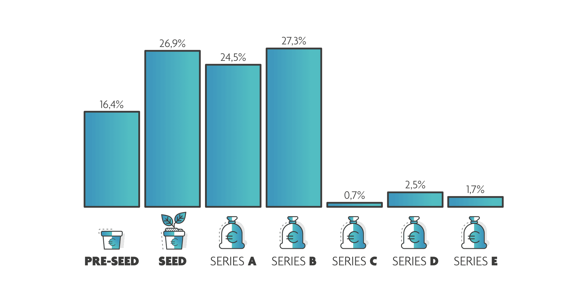 istart-200m-story-visuals-web-4-0